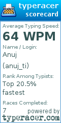 Scorecard for user anuj_ti