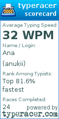 Scorecard for user anukii