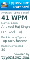 Scorecard for user anukool_19