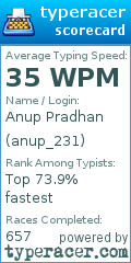 Scorecard for user anup_231