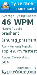 Scorecard for user anurag_prashant