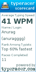 Scorecard for user anuragggg