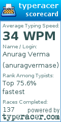 Scorecard for user anuragvermase