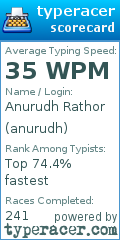Scorecard for user anurudh