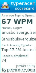 Scorecard for user anusbuisverguizer