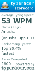Scorecard for user anusha_uppu_1