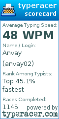 Scorecard for user anvay02