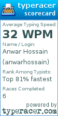 Scorecard for user anwarhossain