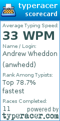 Scorecard for user anwhedd