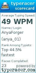 Scorecard for user anya_01