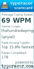 Scorecard for user anyiel