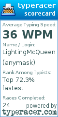 Scorecard for user anymask