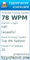 Scorecard for user aoaiefo