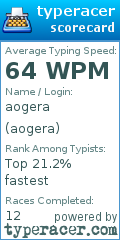 Scorecard for user aogera