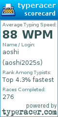 Scorecard for user aoshi2025s