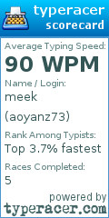 Scorecard for user aoyanz73