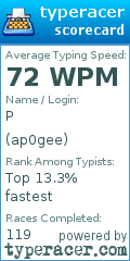 Scorecard for user ap0gee