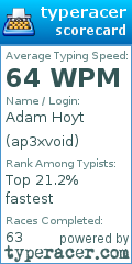 Scorecard for user ap3xvoid