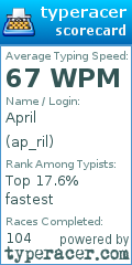 Scorecard for user ap_ril