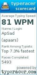Scorecard for user apaars