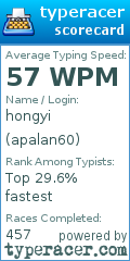 Scorecard for user apalan60