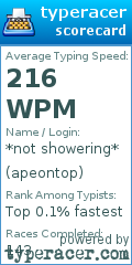 Scorecard for user apeontop