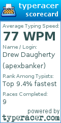 Scorecard for user apexbanker