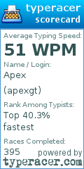 Scorecard for user apexgt