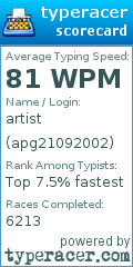 Scorecard for user apg21092002