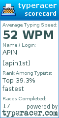 Scorecard for user apin1st