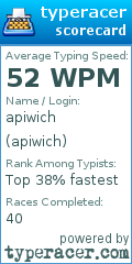 Scorecard for user apiwich