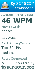 Scorecard for user apokio