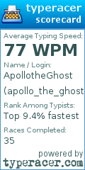 Scorecard for user apollo_the_ghost