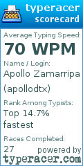 Scorecard for user apollodtx