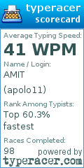 Scorecard for user apolo11