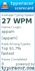 Scorecard for user appam