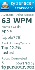 Scorecard for user apple776
