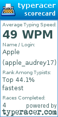 Scorecard for user apple_audrey17
