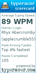 Scorecard for user applecrumble55