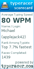 Scorecard for user applejack42