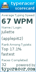 Scorecard for user applepi62