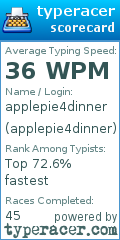 Scorecard for user applepie4dinner