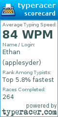 Scorecard for user applesyder