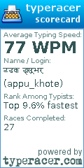 Scorecard for user appu_khote