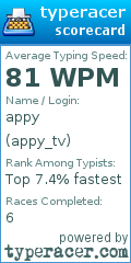 Scorecard for user appy_tv