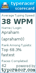 Scorecard for user apraham0