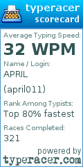 Scorecard for user april011