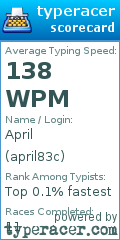 Scorecard for user april83c