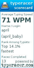 Scorecard for user april_baby