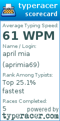Scorecard for user aprimia69
